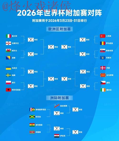 2026世界杯预测注册攻略与指南 2026世界杯预测注册攻略与指南