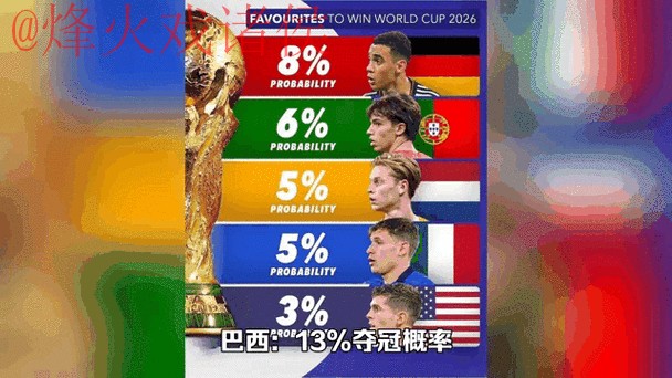 2026世界杯最新比分动态分析 2026世界杯最新比分动态分析