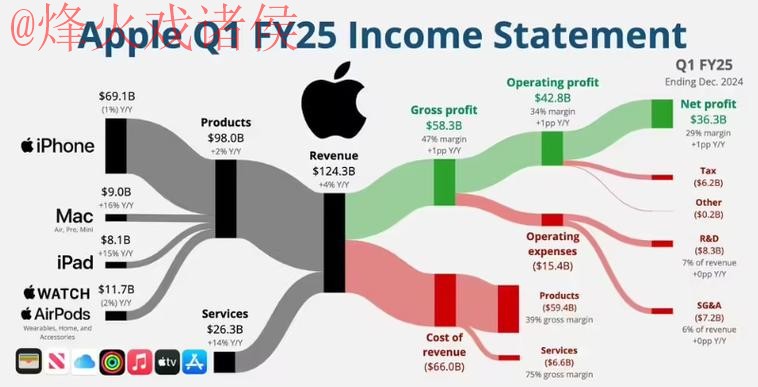 2026世界杯盘口苹果最佳分析