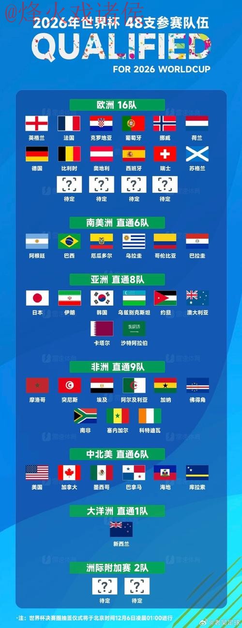 世界杯滚球排行官方指南